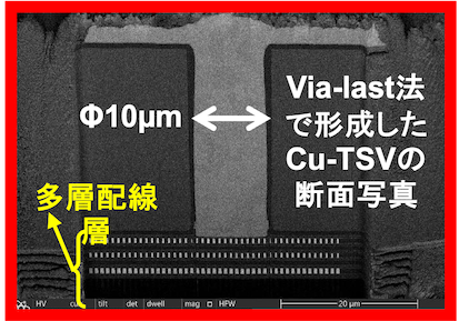 Via-last法で形成したCu-TSVの断面写真