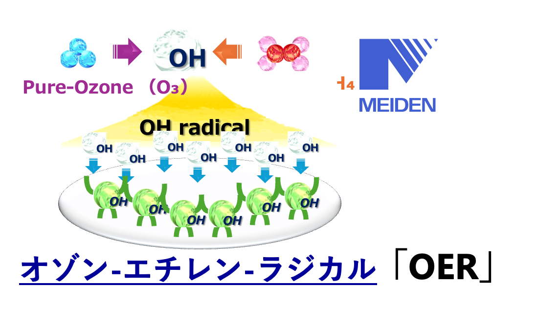 オゾン-エチレン-ラジカル
