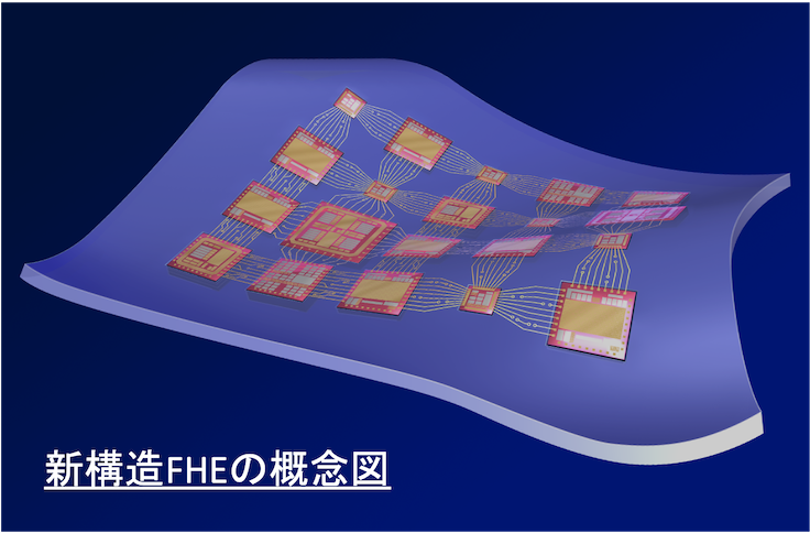 新構造FHEの概念図