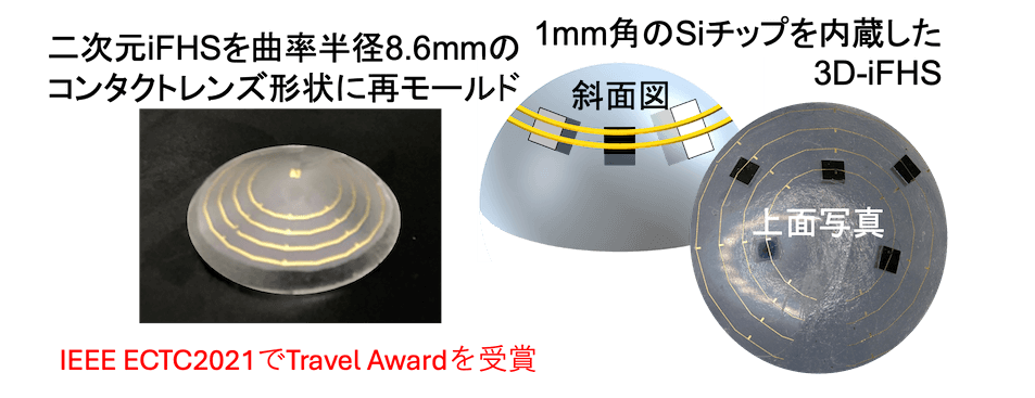 曲面集積立体iFHS(図)